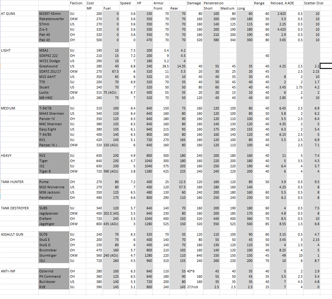 Company Of Heroes 2 Unit Stats