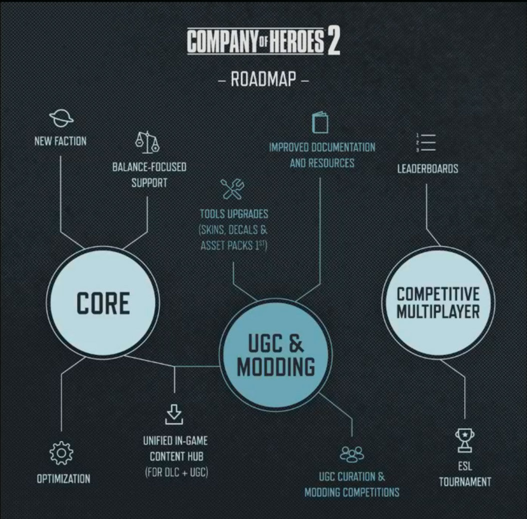 coh2_roadmap.jpg