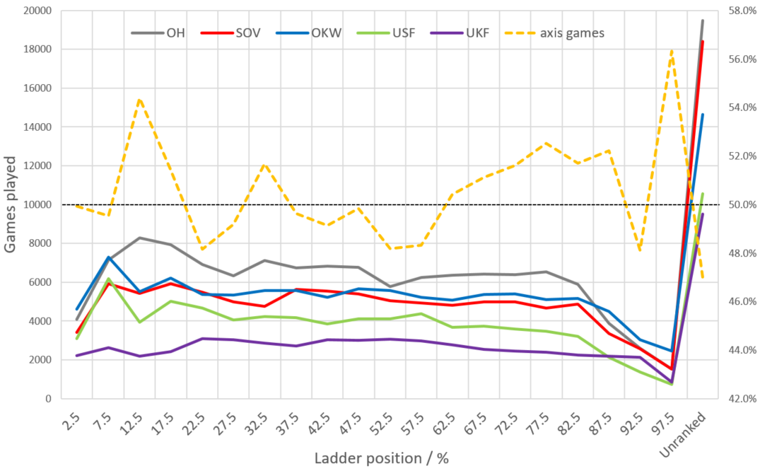 Coh2 Steam Charts