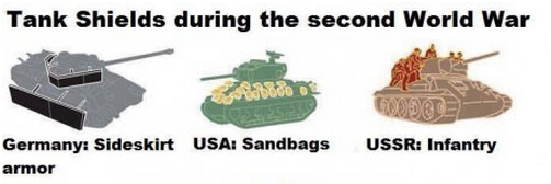 Tank Shields 
