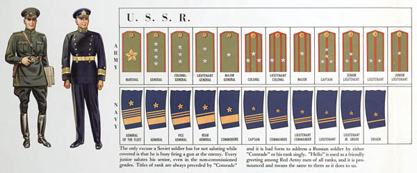 Soviet Union Army Ranks